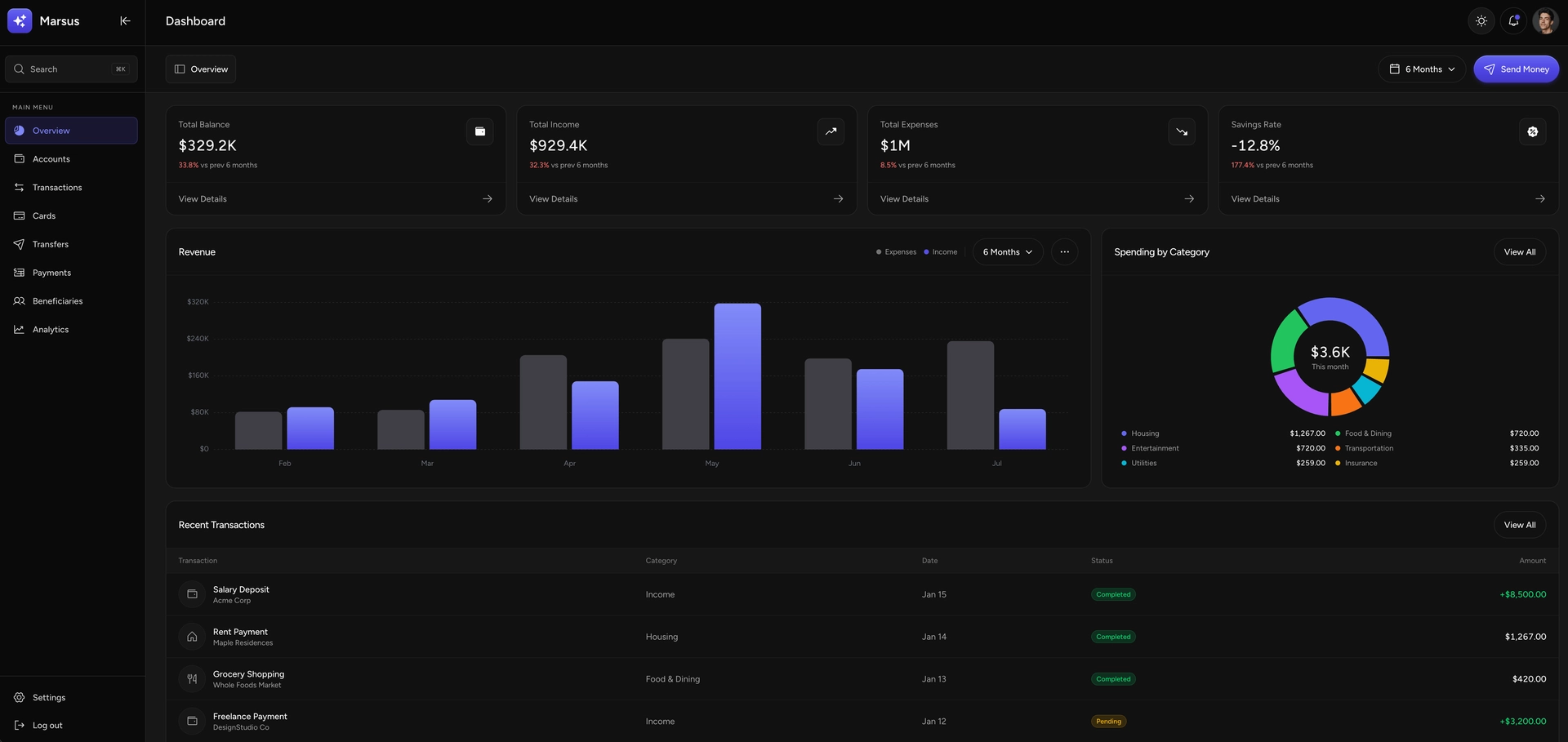 Web Development Dark