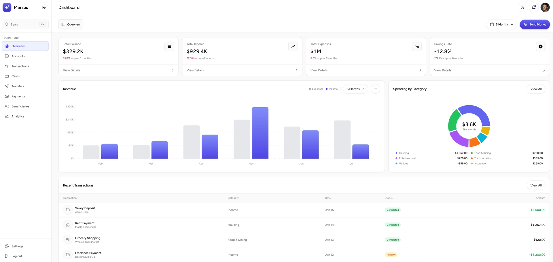 Web Development Light